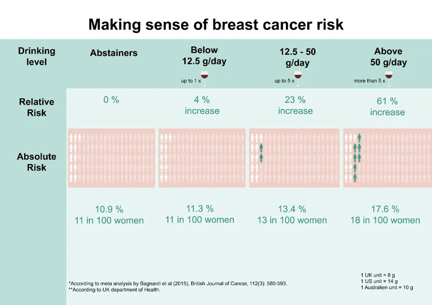 absolute vs relative risk reduction science communication